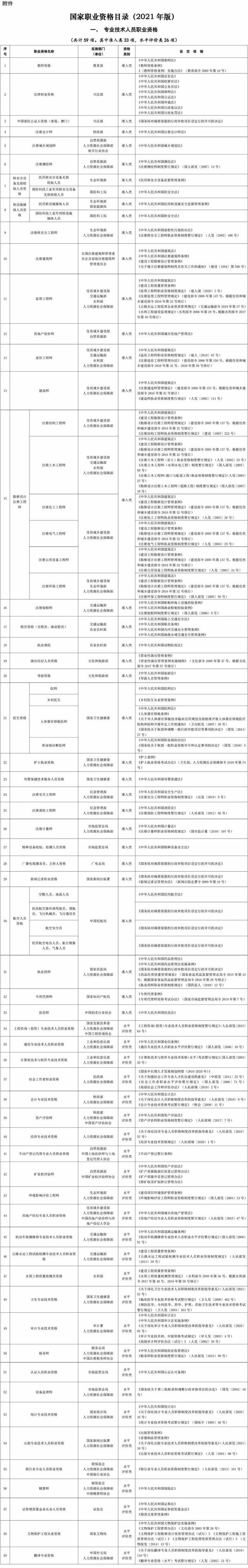 又一筆錢可省！取得這些職業資格證能享個稅扣除