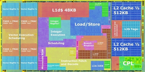 AMD Zen5銳龍9000核心佈局解密：512位浮點單元大變