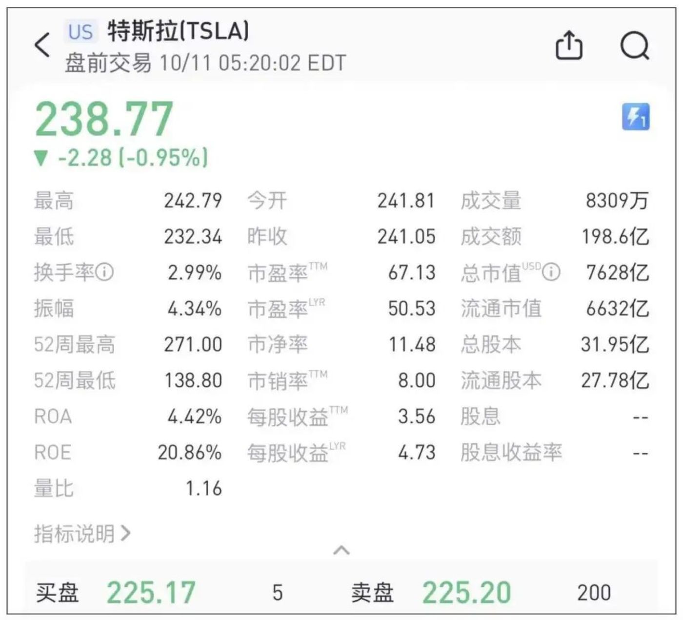 圖：特斯拉2024年10月11日美股盤前走勢 來源：老虎證券