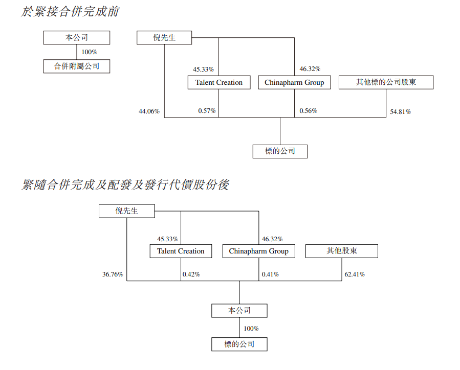 邊緣Biotech開始CXO化