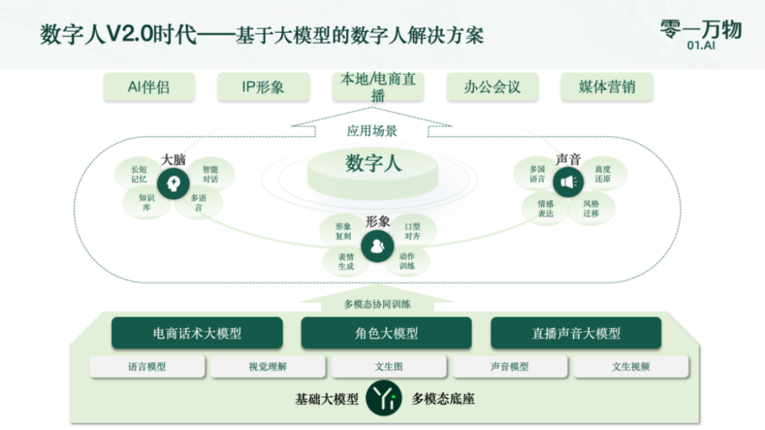 大模型六小虎，低頭尋找六便士