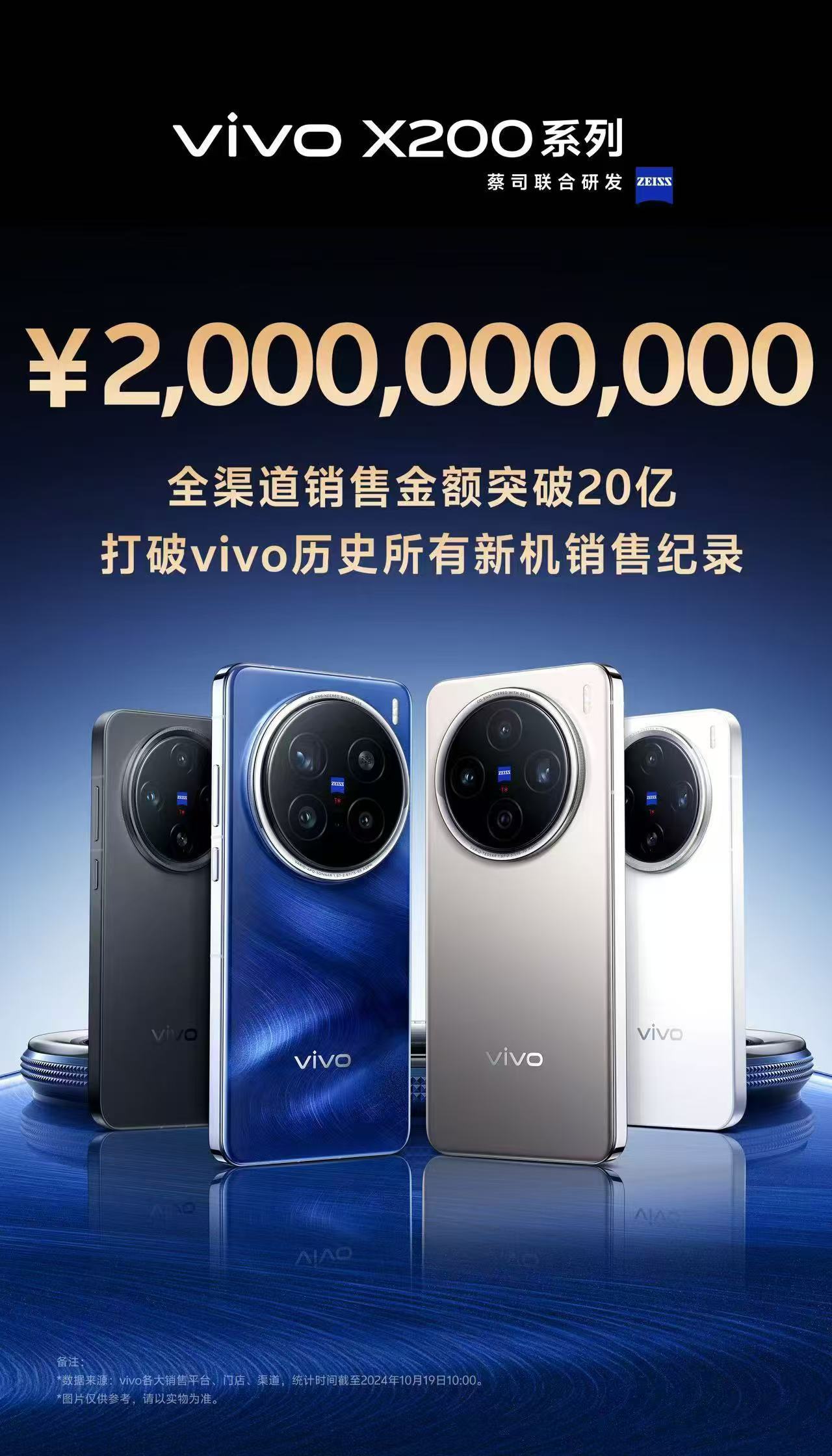 vivo X200系列全渠道銷售額突破20億 打破新機銷售紀錄