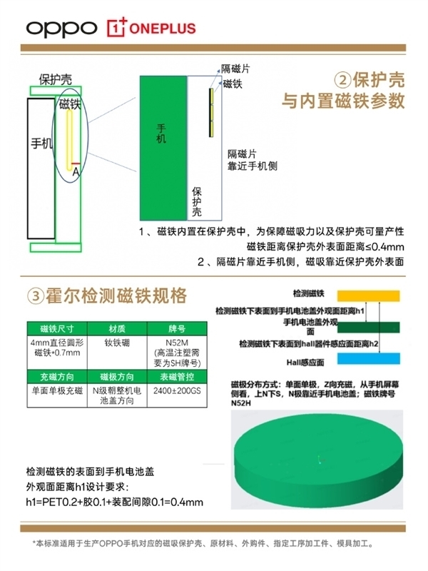 OPPO磁吸生態配件公佈：涵蓋手機殼、小渦輪、充電寶等產品