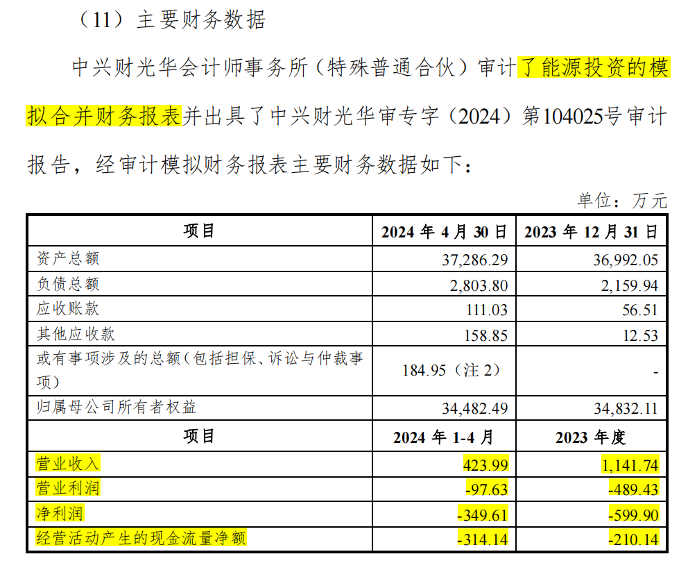 能源投資財務資料