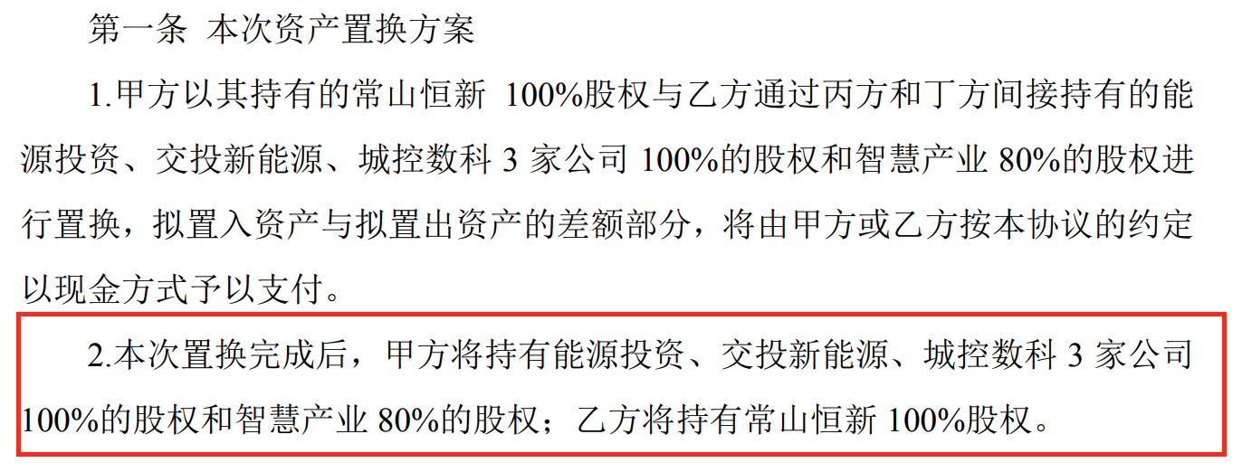 4月分的資產置換預案