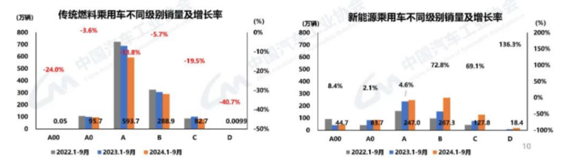 純電續航至400公里，混動市場迎來“黃金時代”？