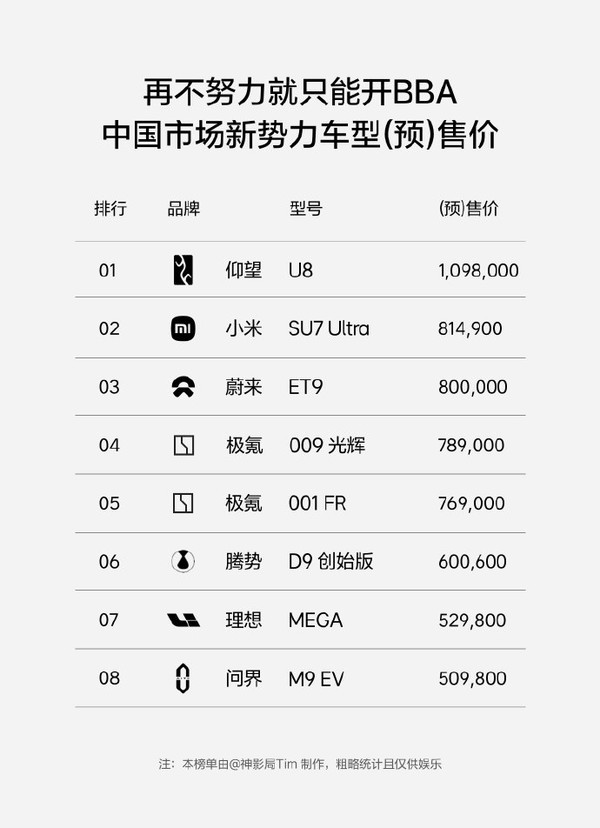 中國市場新勢力豪華車型售價排行榜