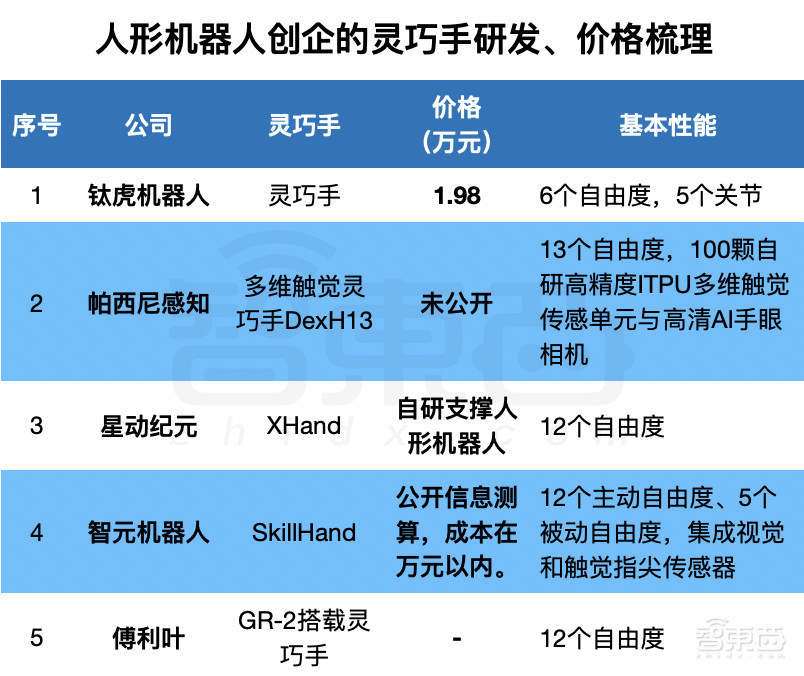 臺積電在用，合肥重金挖角！這家深圳公司把機器人賣到了全球