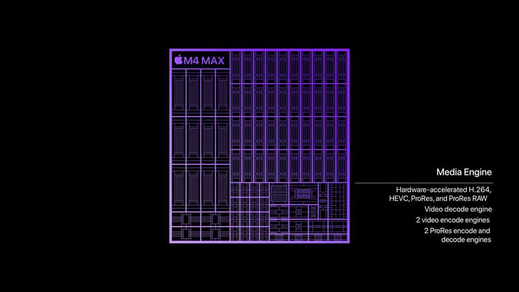 全球最強筆記本晶片蘋果M4 Max登場：CPU比英特爾酷睿Ultra 7 258V快2.5倍、GPU快4倍