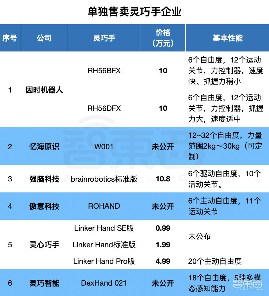 臺積電在用，合肥重金挖角！這家深圳公司把機器人賣到了全球