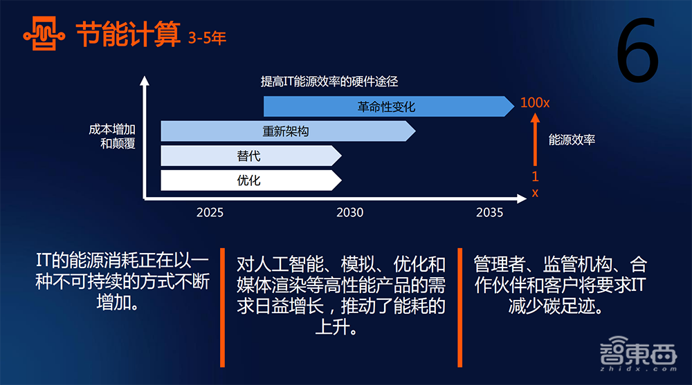 資訊量爆棚的AI for Science盛會！多位院士集中開講，用AI破解材料難題、蛋白質密碼