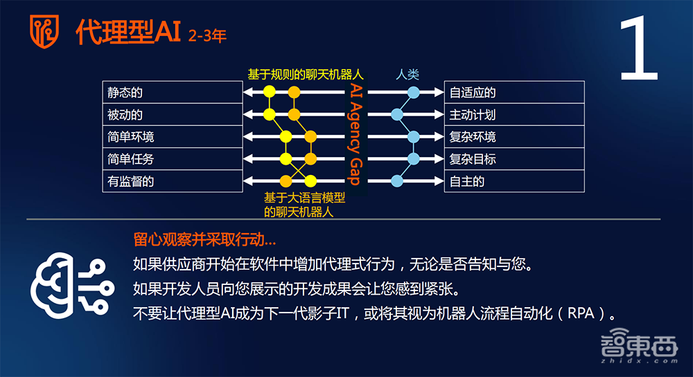 資訊量爆棚的AI for Science盛會！多位院士集中開講，用AI破解材料難題、蛋白質密碼