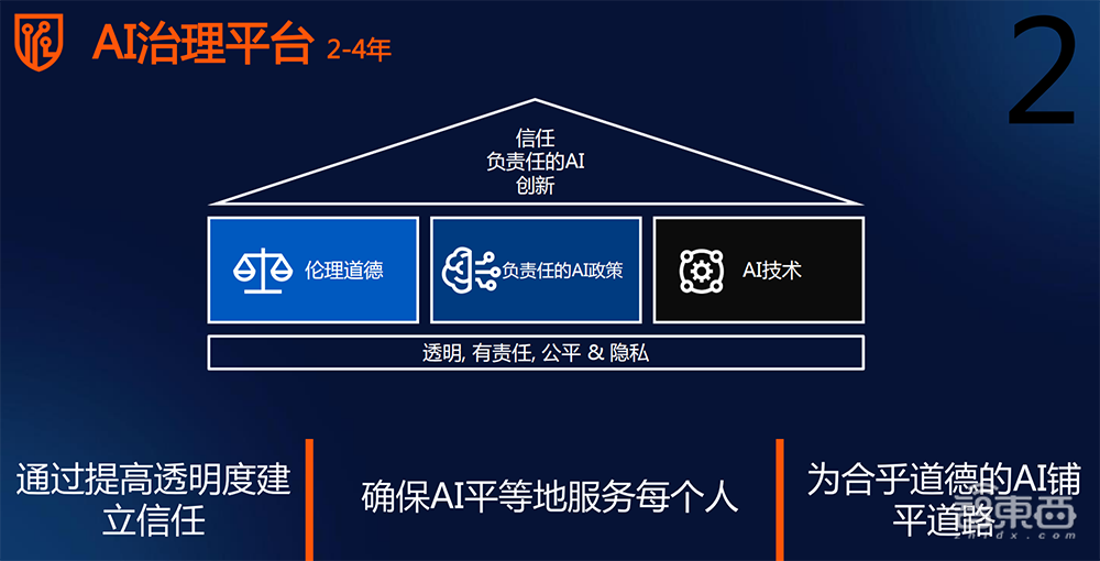 資訊量爆棚的AI for Science盛會！多位院士集中開講，用AI破解材料難題、蛋白質密碼