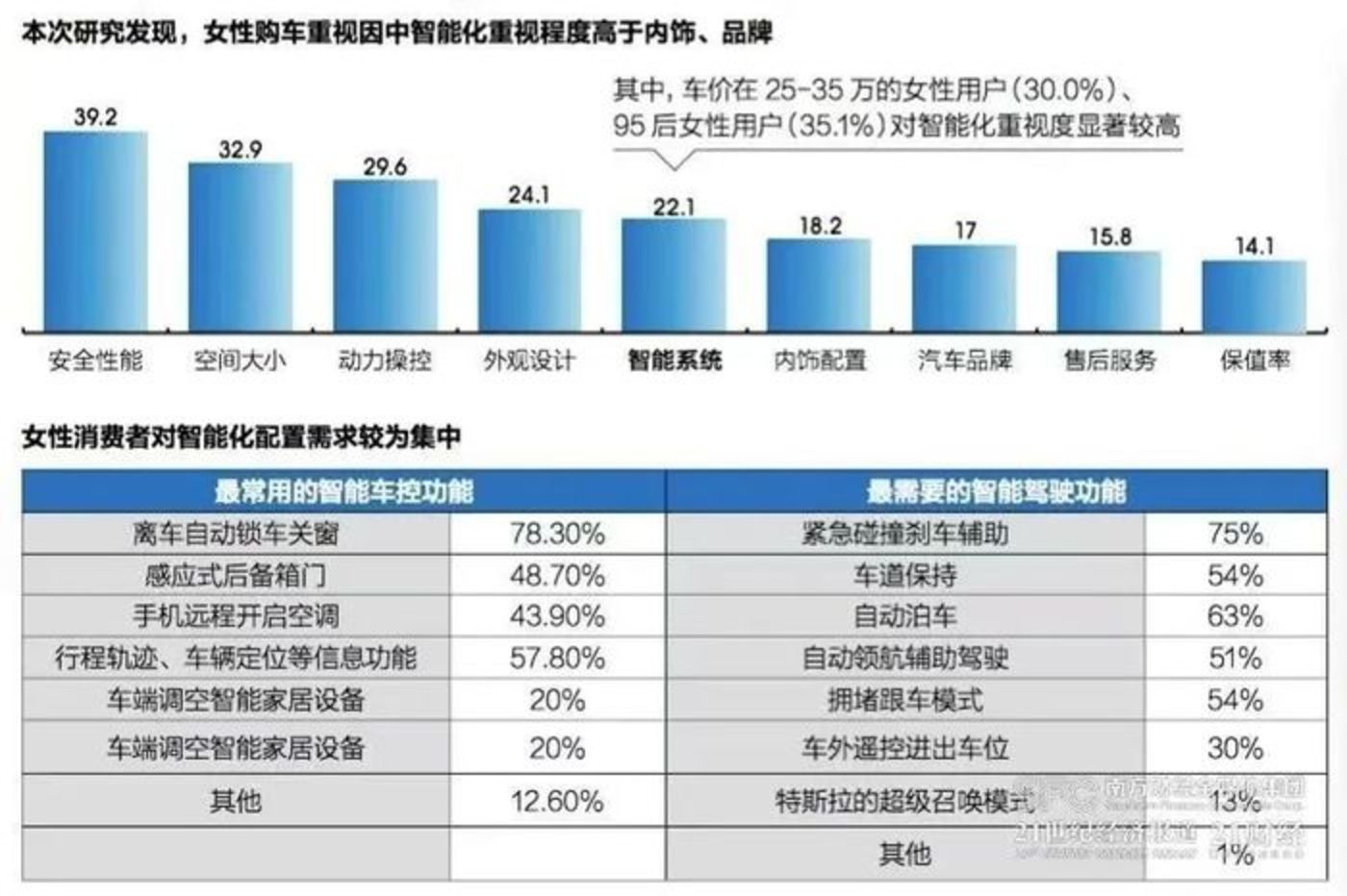 一臺僅僅“可愛”的車？女性消費者也不買賬了