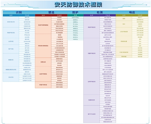 龍芯CPU打造國產化安防：一次性併發800萬條會話