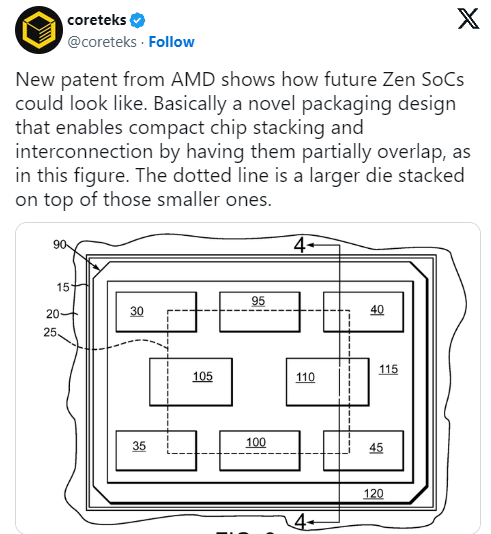 AMD有望用上全新晶片堆疊技術：延遲大幅減少、效能顯著提升