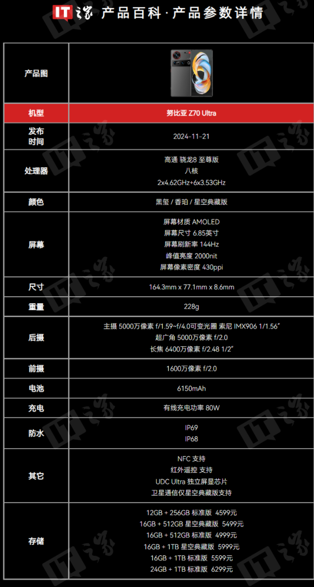 努比亞Z70 Ultra海外上市，美國市場迎來首款驍龍8 Elite處理器手機