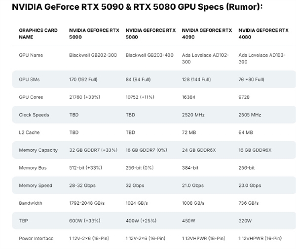 明年Q1推出：英偉達將在中國推出縮水版RTX 5090 AI算力被嚴重限制