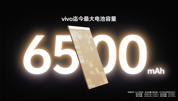 7.19mm機身塞進6500mAh電池 vivo S20釋出